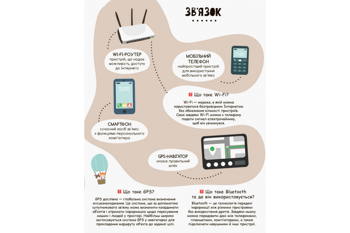 Детская книга "Моя первая энциклопедия "Современные девайсы" 866004 на укр. языке