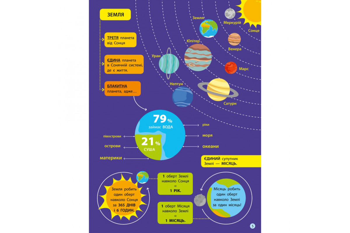 Детям о науке "География Естествознание в школу" 14001U 32 страницы